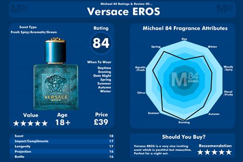 versace eros edp notes.